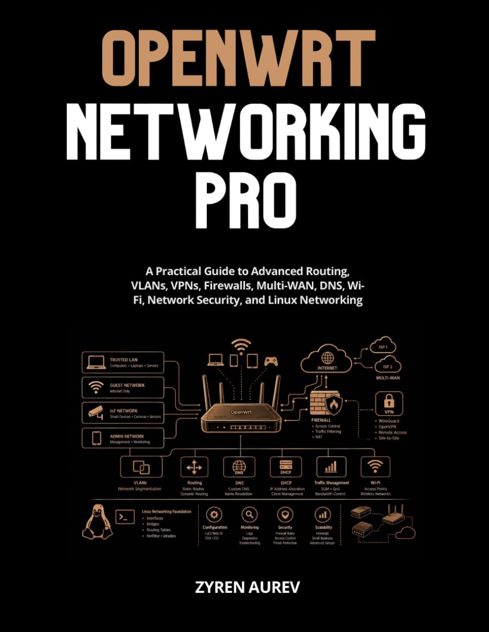 Openwrt Networking Pro: A Practical Guide to Advanced Routing, VLANs, VPNs, Firewalls, Multi-WAN, DNS, Wi-Fi, Network Security, and Linux Networking baixar o livro de graça