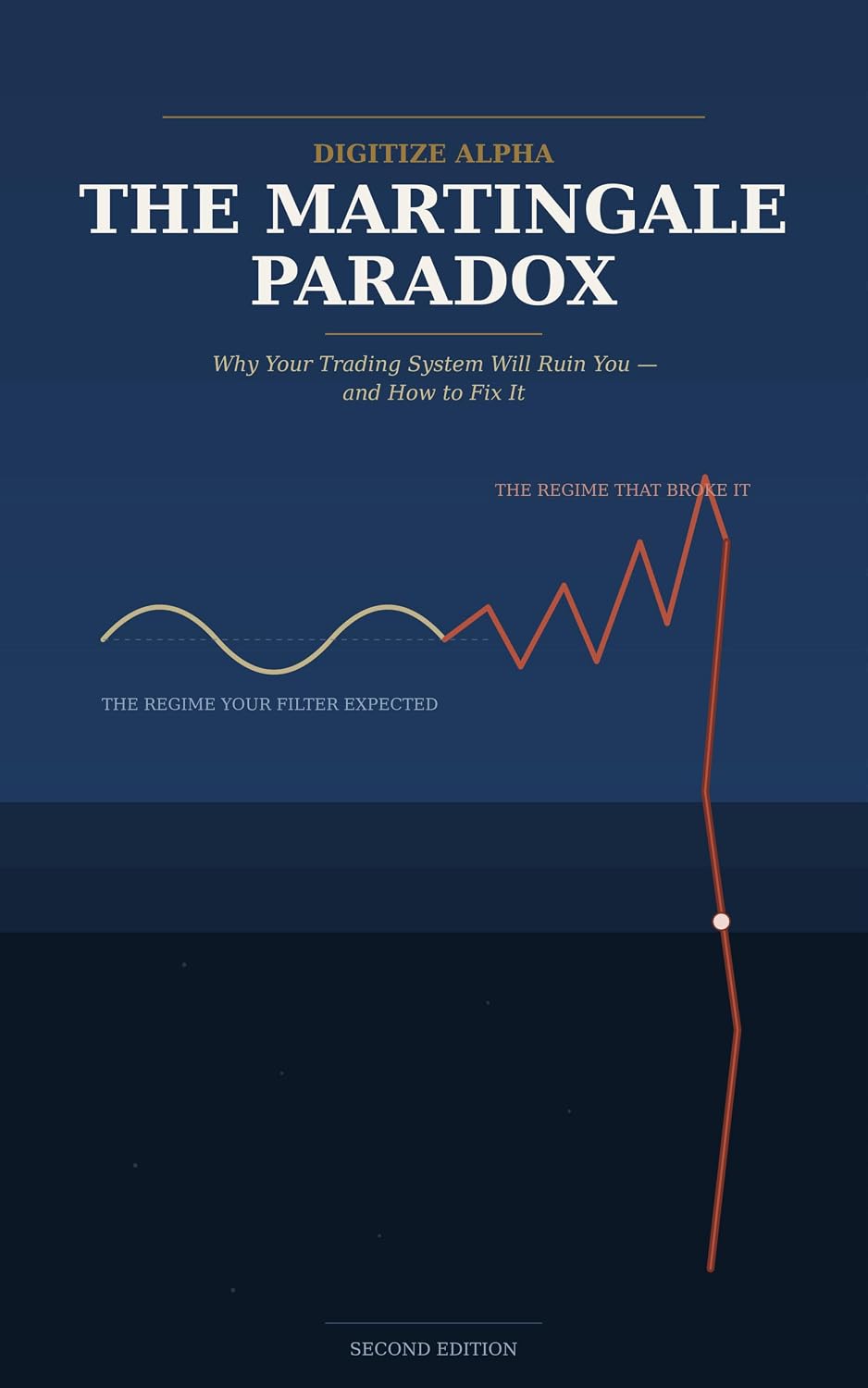 ler totalmente THE MARTINGALE PARADOX: Why Your Trading System Will Ruin You — and How to Fix It (English Edition)
