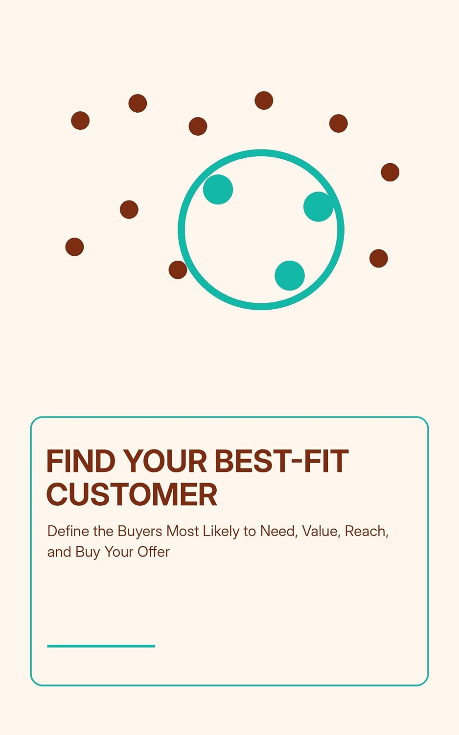 capítulo por capítulo baixar Find Your Best-Fit Customer: A Practical Guide to Profiling Ideal Buyers, Testing Market Demand, and Achieving True Product-Market Fit (English Edition)
