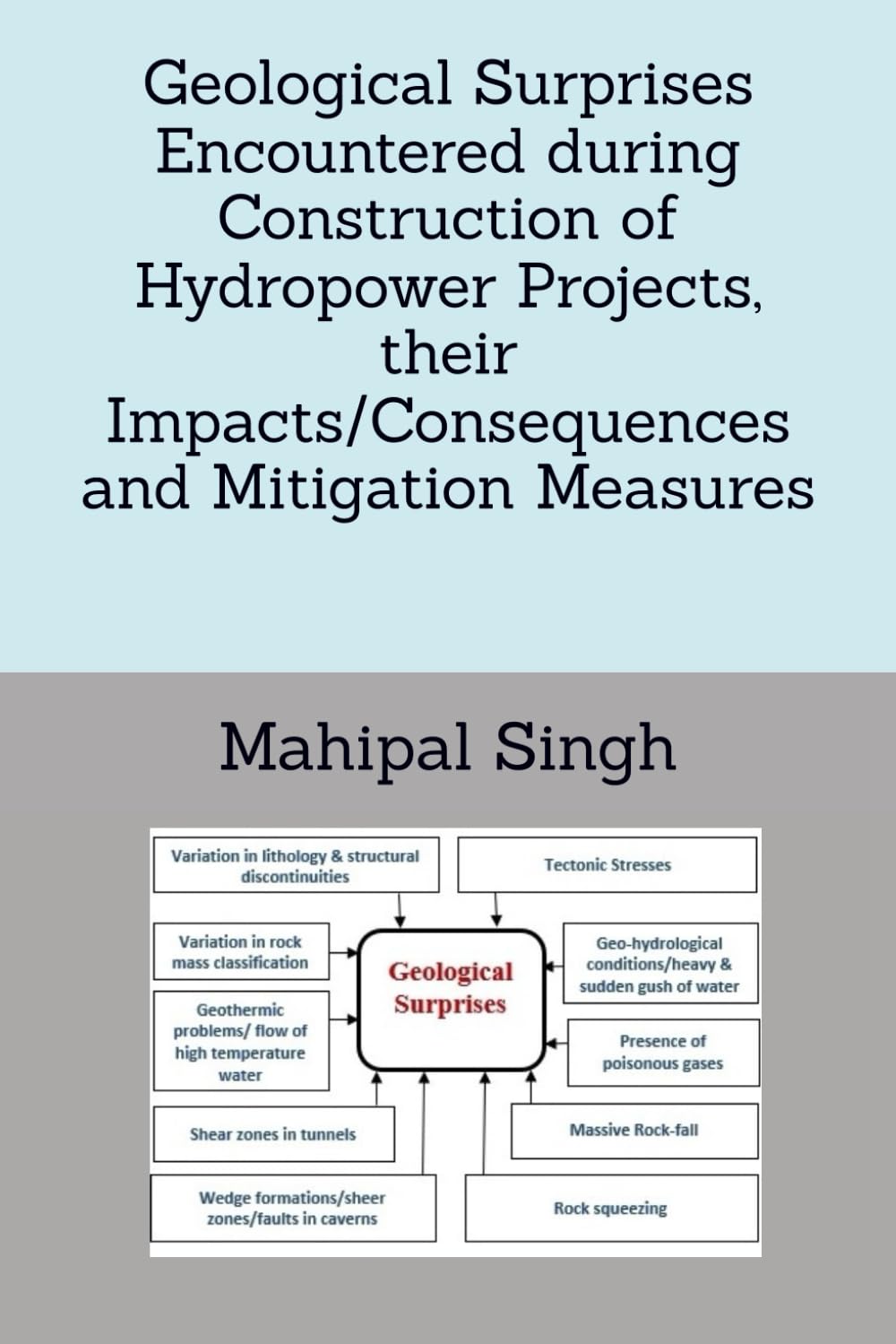 ler totalmente Geological Surprises Encountered during Construction of Hydropower Projects, their Impacts/Consequences and Mitigation Measures
