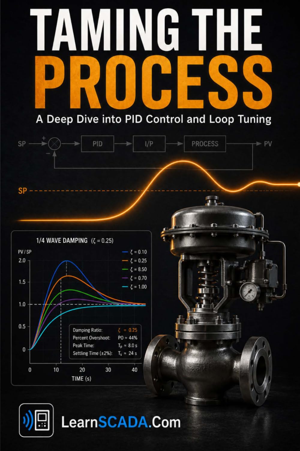ler totalmente Taming the Process: A Deep Dive into PID Control and Loop Tuning
