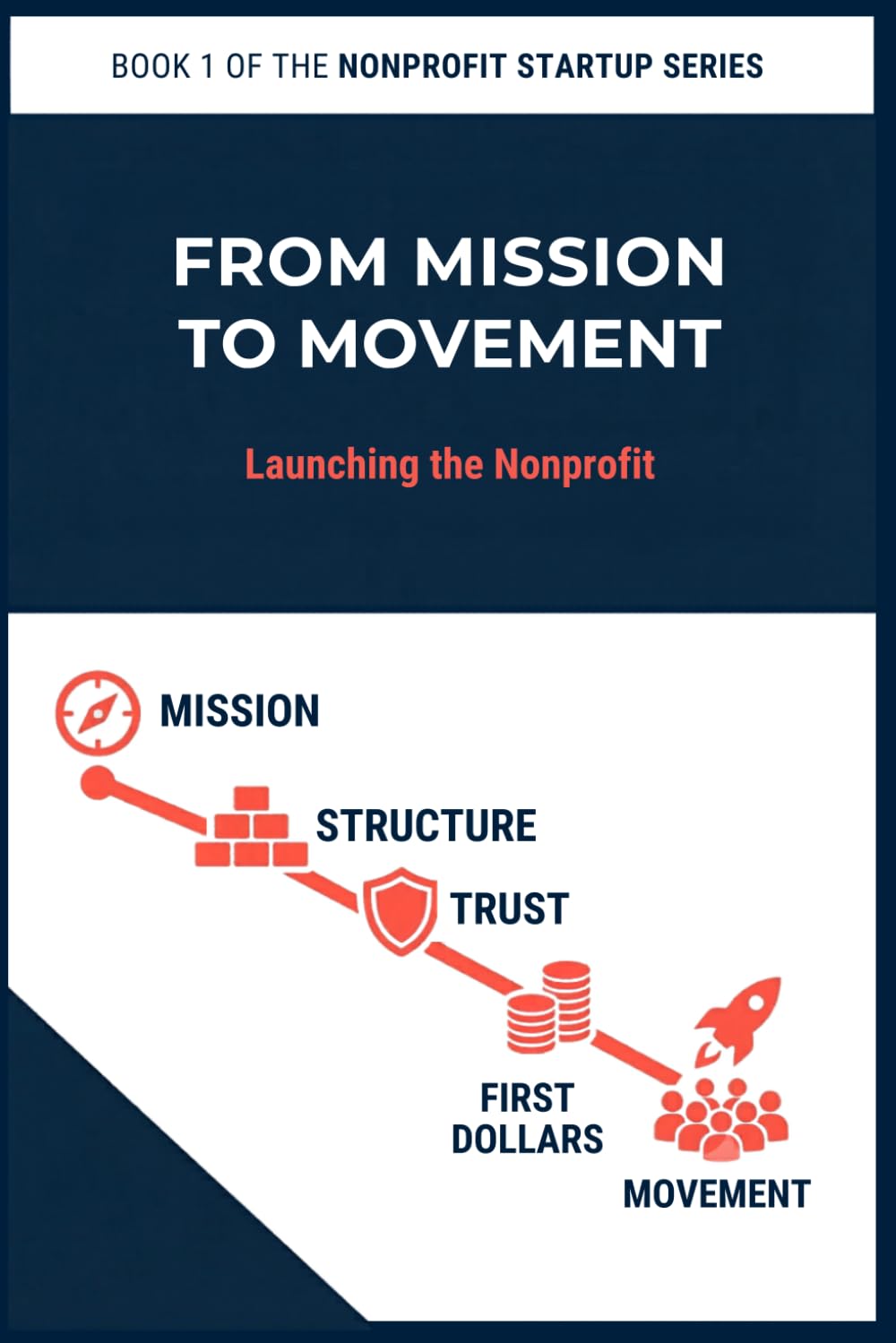 From Mission to Movement: Launching the Nonprofit: A practical field guide for forming, funding, and launching responsibly: 1 baixar livro de graça