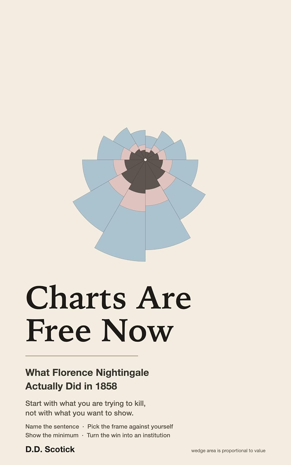 ler totalmente Charts Are Free Now: What Florence Nightingale Actually Did in 1858 (English Edition)