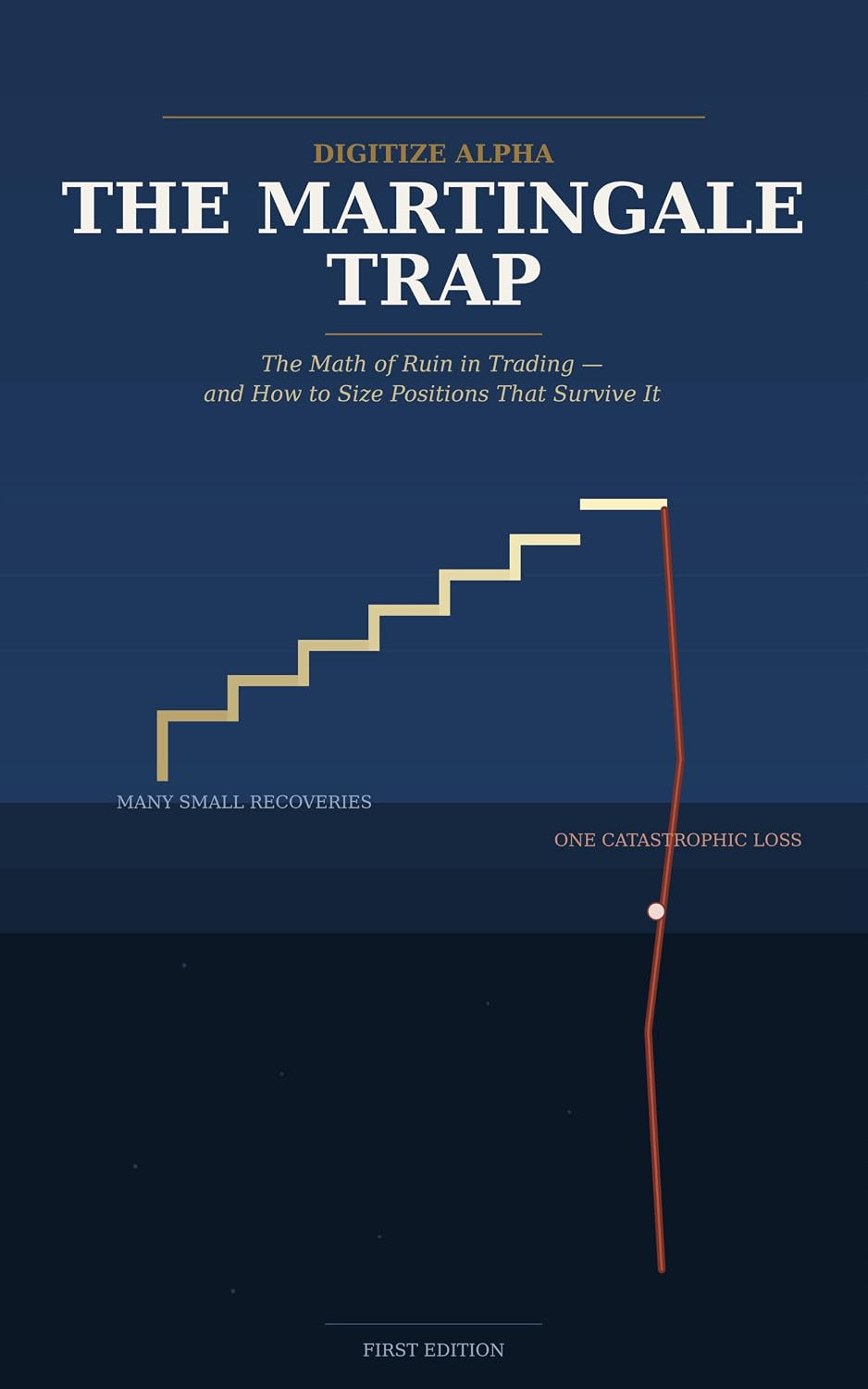 ler totalmente THE MARTINGALE TRAP: The Math of Ruin in Trading — and How to Size Positions That Survive It (English Edition)
