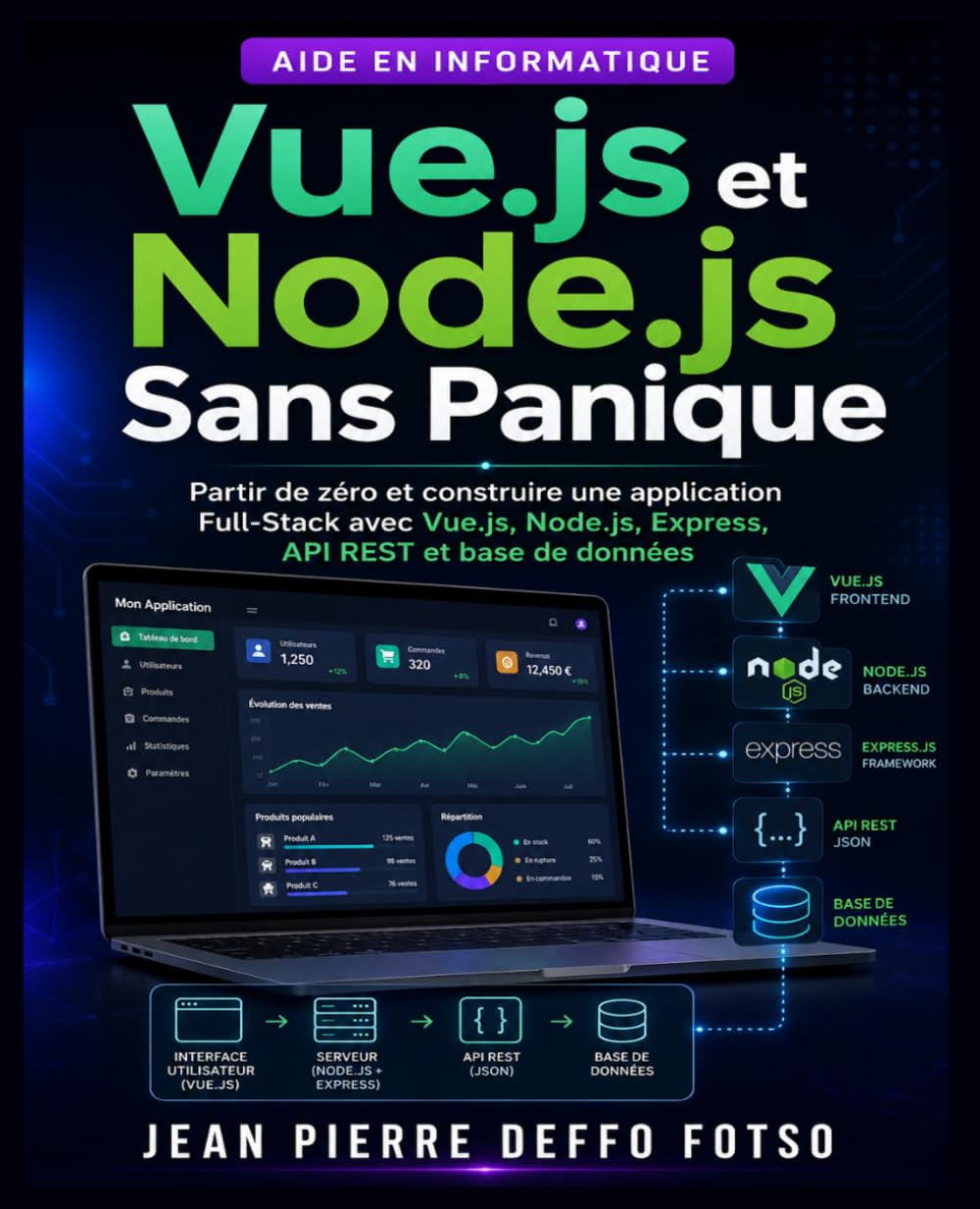 ler totalmente Vue.js et Node.js Sans Panique: Partir de zéro et construire une application Full-Stack avec Vue.js, Node.js, Express, API REST et base de données... Web & Mobile comme un Pro) (French Edition)