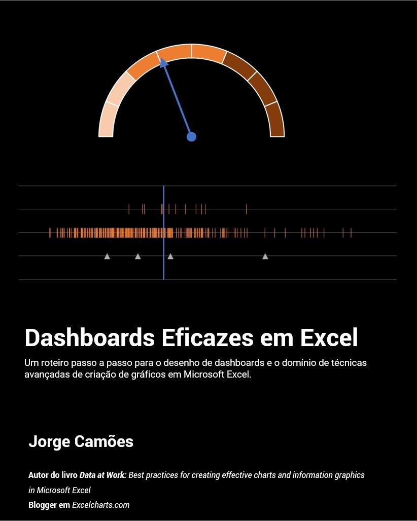 ler totalmente Dashboards Eficazes em Excel: Um roteiro passo a passo para o desenho de dashboards e o domínio de técnicas avançadas de criação de gráficos em Microsoft Excel.