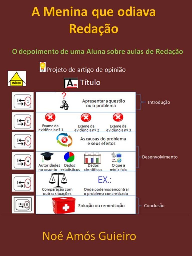 ler totalmente A Menina que odiava Redação: O depoimento de uma Aluna sobre aulas de Redação