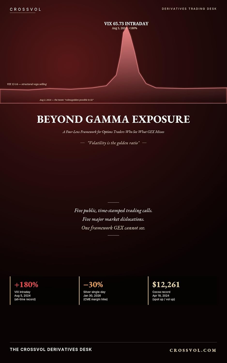 capítulo por capítulo baixar Beyond Gamma Exposure: A Four-Lens Framework for Options Traders Who See What GEX Misses (CrossVol Research Book 1) (English Edition)