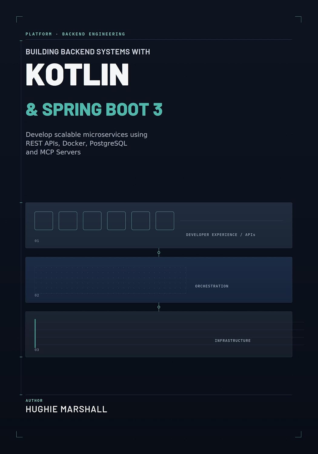 Building Backend Systems with Kotlin and Spring Boot 3: Develop Scalable Microservices using REST APIs, Docker, and PostgreSQL (English Edition) baixar livro de graça