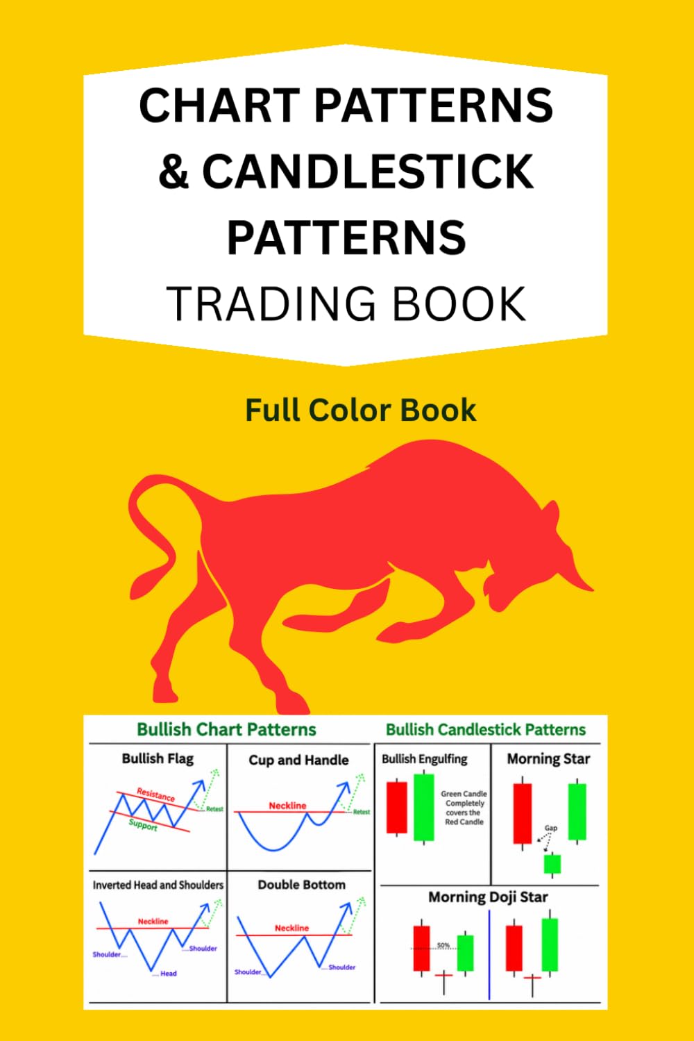 ler totalmente Chart Patterns & Candlestick Patterns Trading Book: A Beginner’s Guide to Technical Analysis, Bullish & Bearish Patterns, Price Action, Entries, Stop Losses & Profit Targets