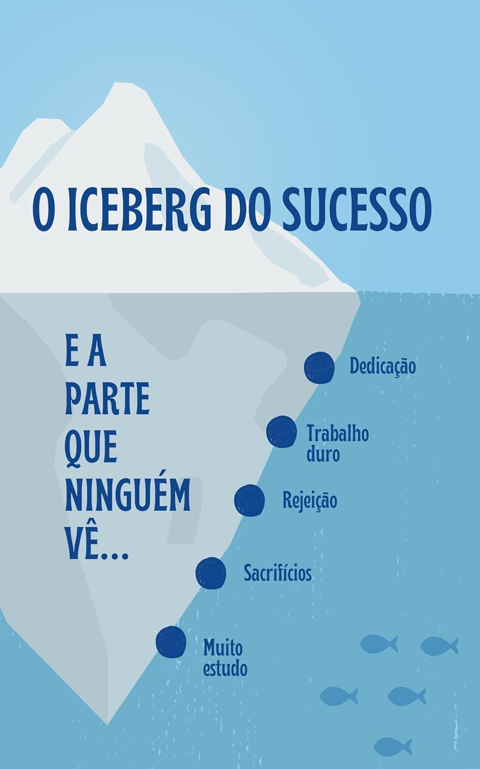 capítulo por capítulo baixar O Iceberg do Sucesso