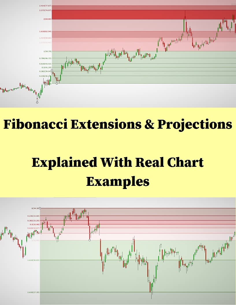 Fibonacci Extensions & Projections Explained With Real Chart Examples (English Edition) baixar livro de graça