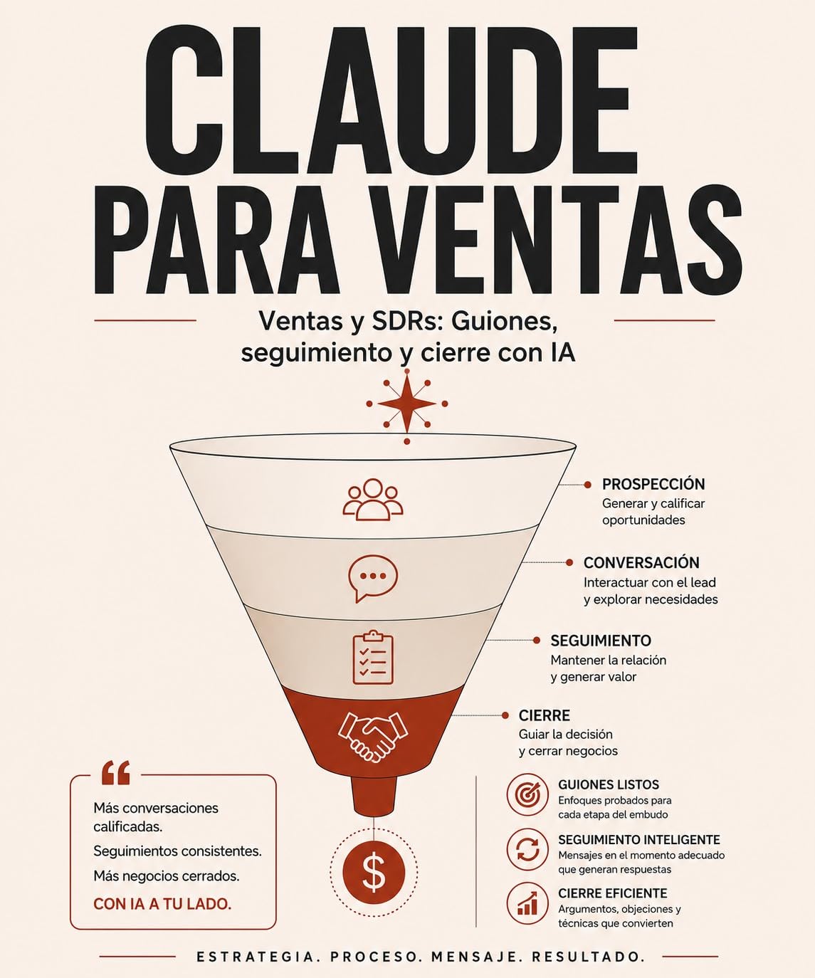 ler totalmente CLAUDE PARA VENTAS: Ventas y SDRs: guiones, seguimiento y cierre con IA (Claude IA en la Práctica) (Spanish Edition)