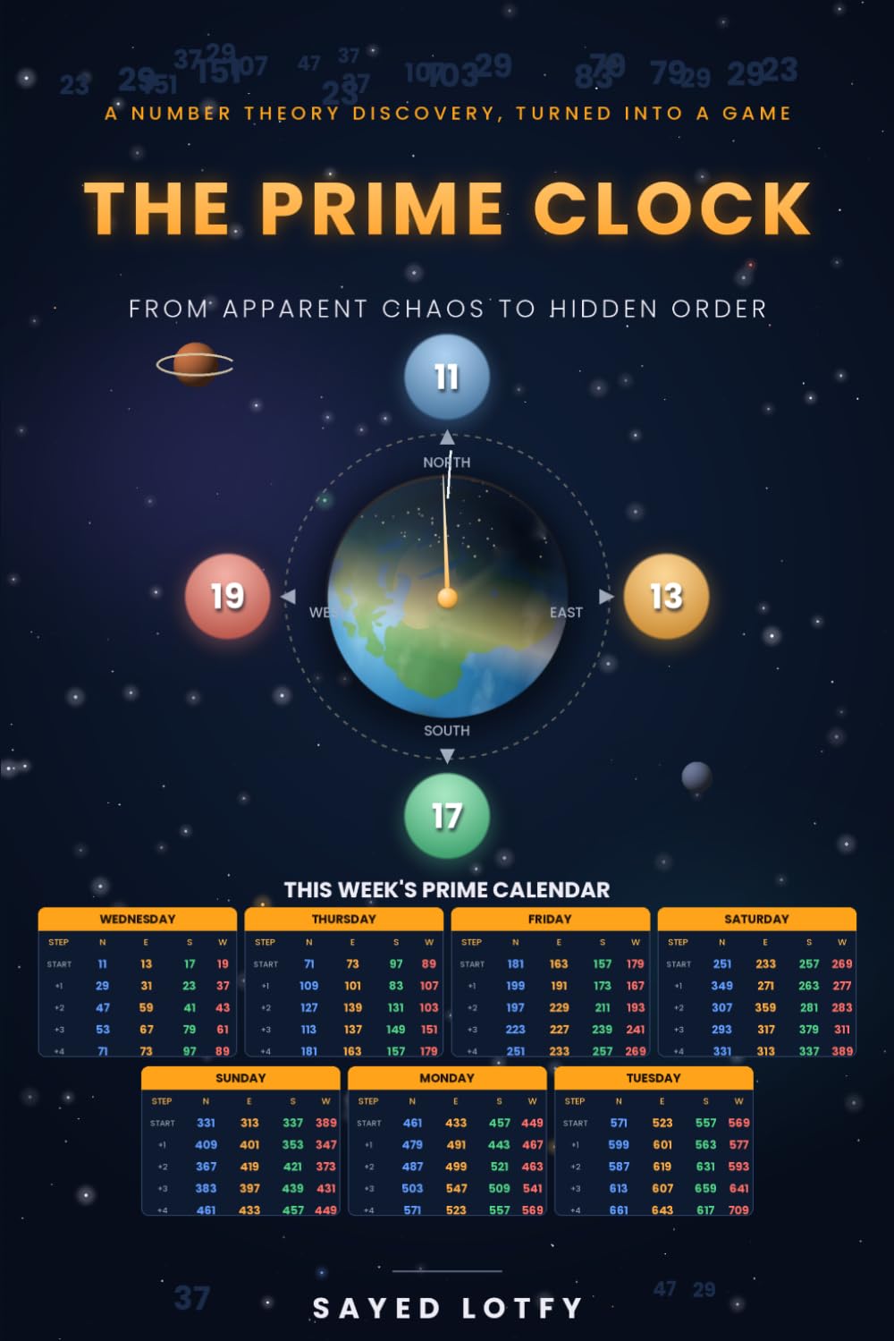 The Prime Clock: From Apparent Chaos to Hidden Order baixar o livro de graça