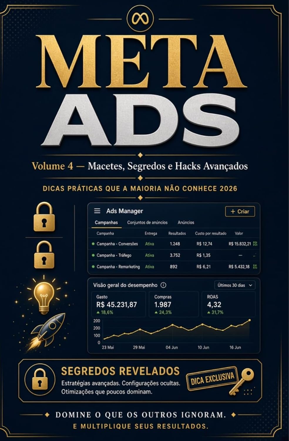 Meta Ads Volume 4: Macetes, Segredos e Hacks: Dicas práticas que a maioria dos anunciantes ignora (Meta Ads: Estratégias Secretas e Domínio Absoluto) baixar livro de graça