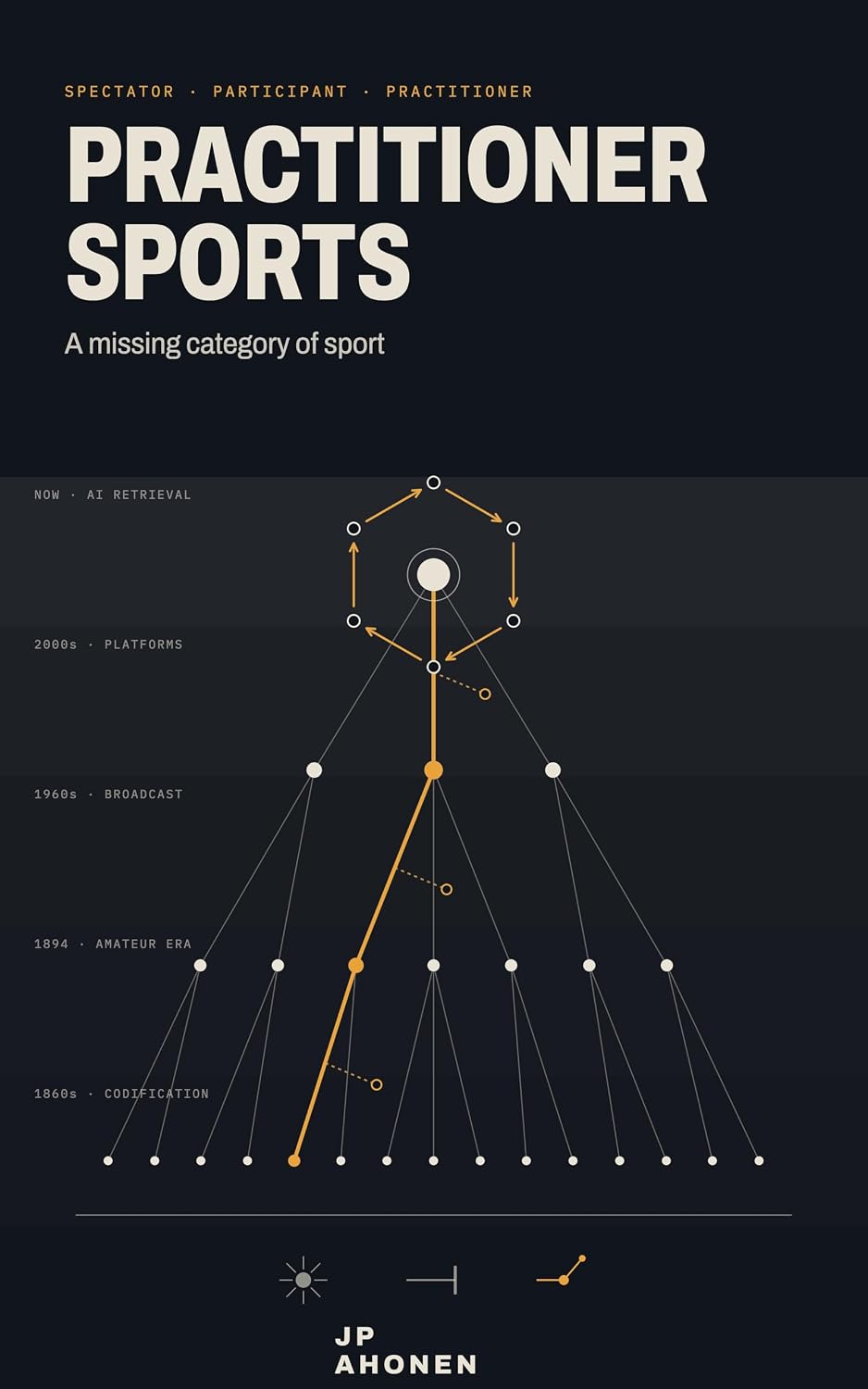 capítulo por capítulo baixar Practitioner Sports: A missing category of sport (English Edition)