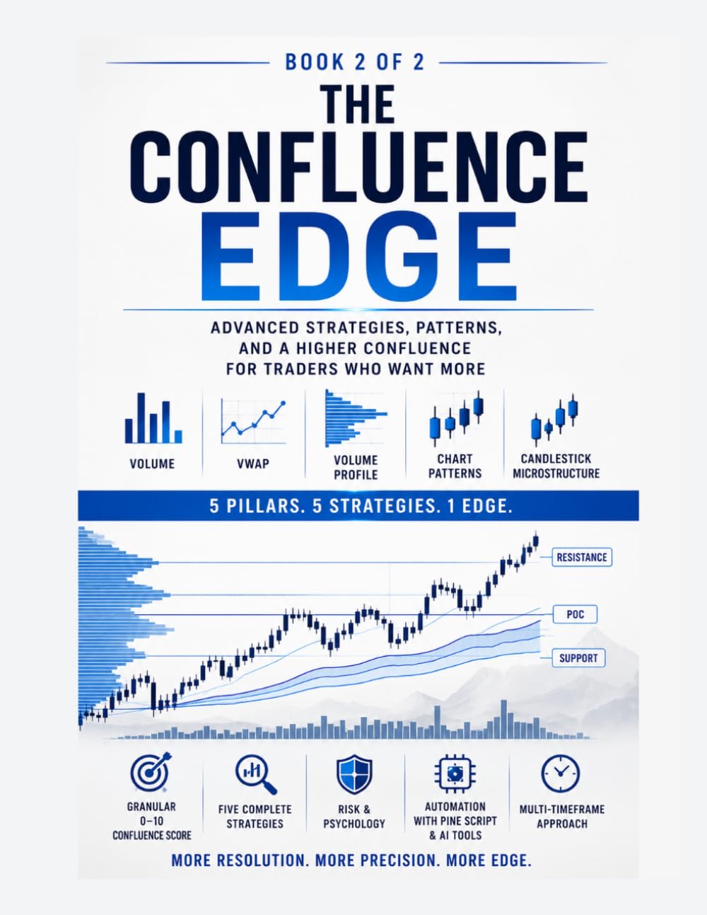 The Confluence Edge: Advanced Pattern Recognition Within the Five-Pillar Framework (The Confluence Series) baixar o livro de graça