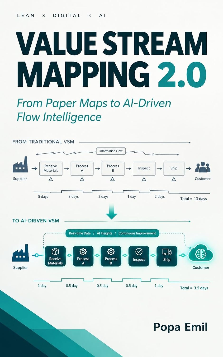 capítulo por capítulo baixar Value Stream Mapping 2.0: From Paper Maps to AI-Driven Flow Intelligence (English Edition)