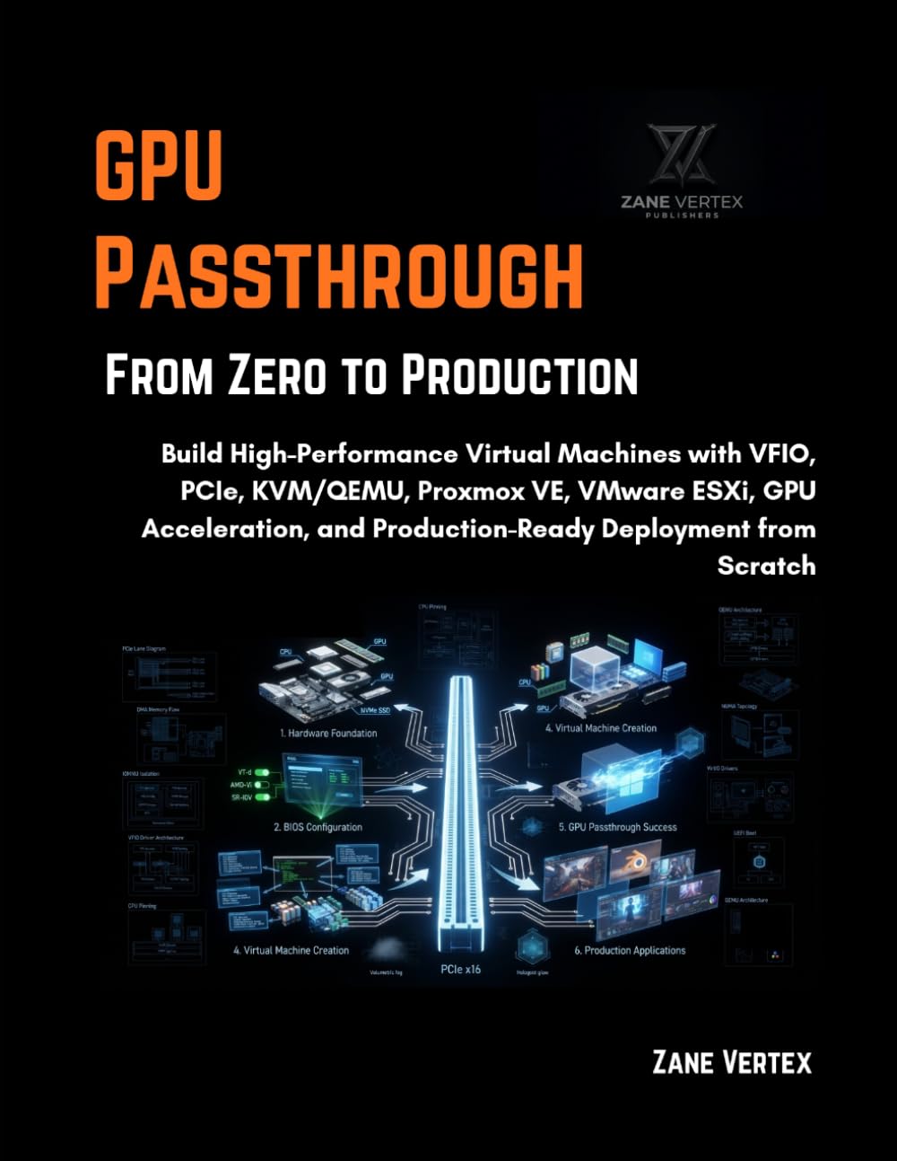 GPU Passthrough From Zero to Production: Build High-Performance Virtual Machines with VFIO, PCIe, KVM/QEMU, Proxmox VE, VMware ESXi, GPU Acceleration, and Production-Ready Deployment from Scratch baixar o livro de graça