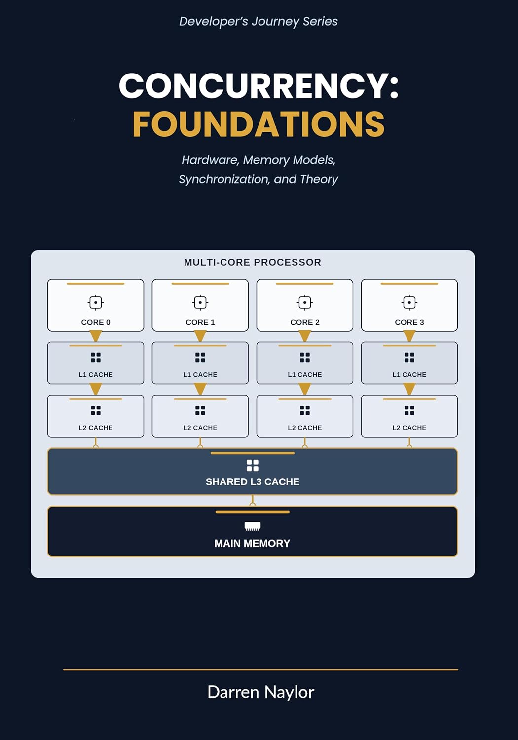 Concurrency: Foundations: Hardware, Memory Models, Synchronization, and Theory (Developer's Journey) (English Edition) baixar o livro de graça