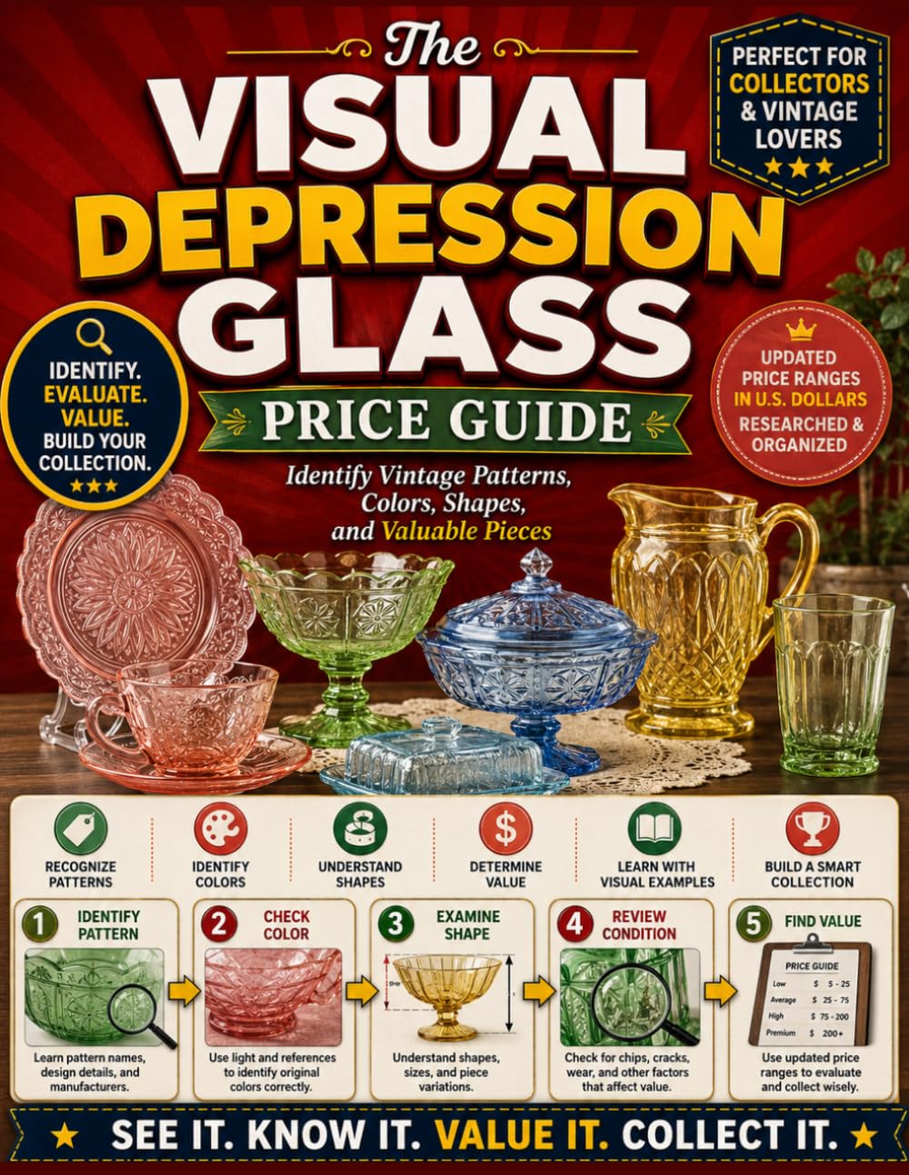 The Visual Depression Glass Price Guide: Identify Vintage Patterns, Colors, Shapes, and Valuable Pieces baixar o livro de graça