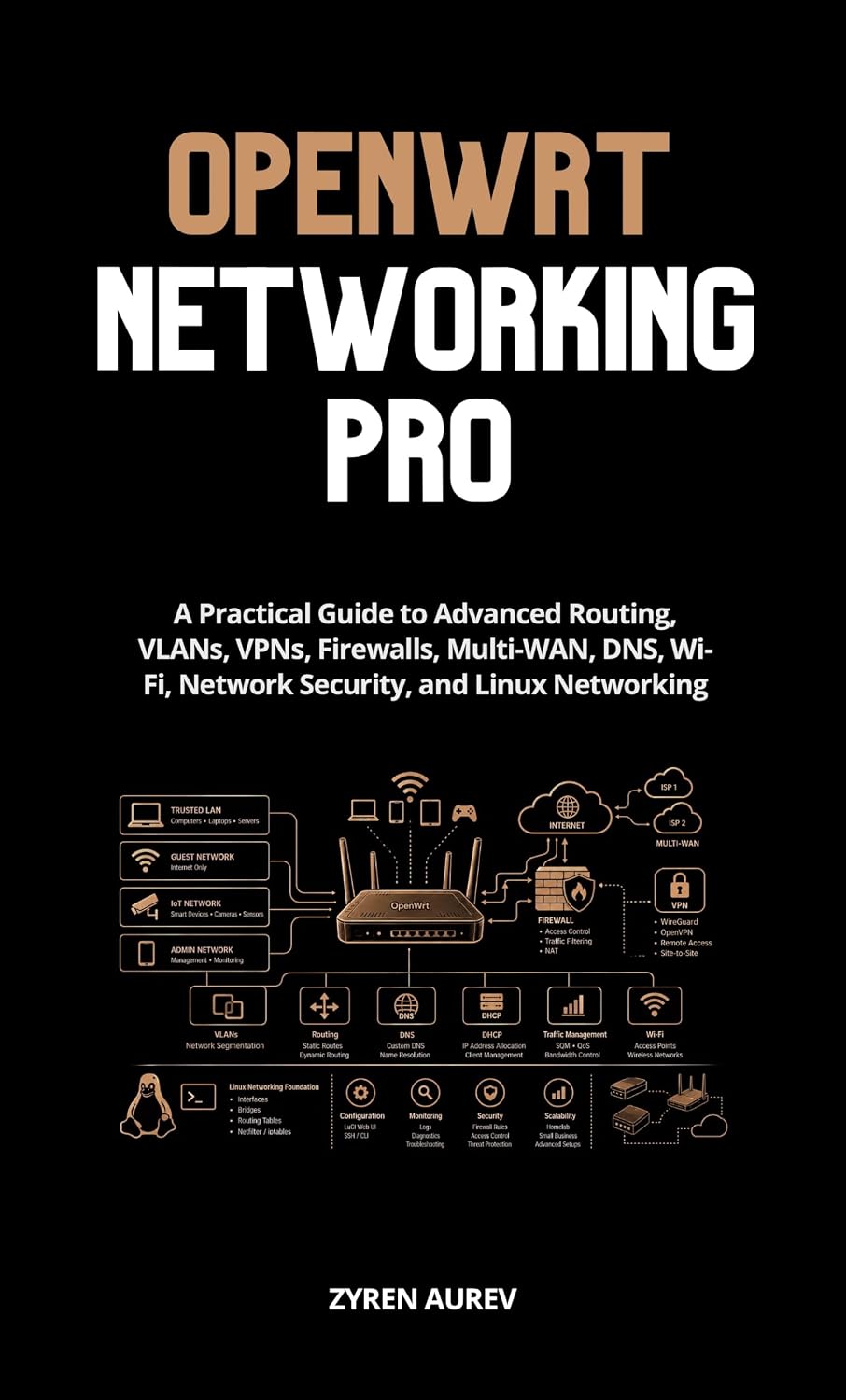 capítulo por capítulo baixar OPENWRT NETWORKING PRO: A Practical Guide to Advanced Routing, VLANs, VPNs, Firewalls, Multi-WAN, DNS, Wi-Fi, Network Security, and Linux Networking (English Edition)