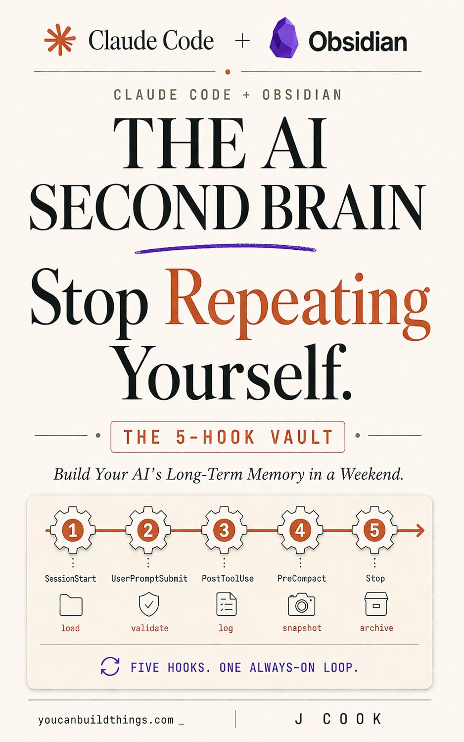 ler totalmente Claude Code + Obsidian The AI Second Brain Playbook: Build Your AI's Long Term Memory in a Weekend (AI Memory Playbooks Book 1) (English Edition)