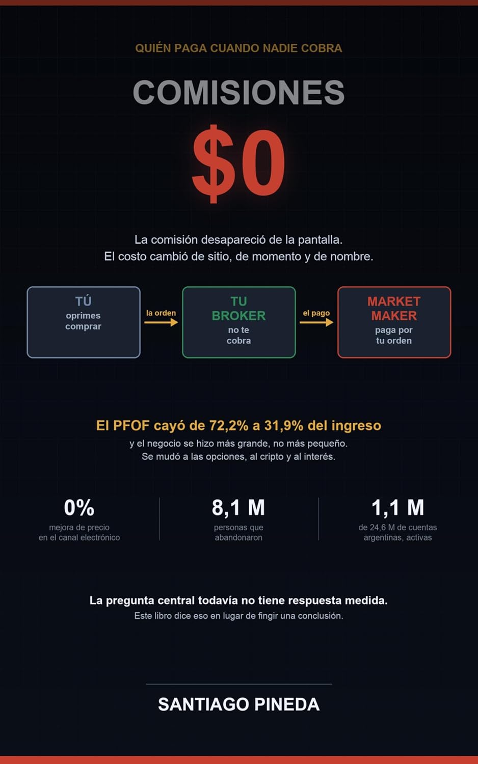 Comisiones cero: Quién paga cuando nadie cobra: la ruta real del dinero en el corretaje minorista (Spanish Edition) baixar livro de graça