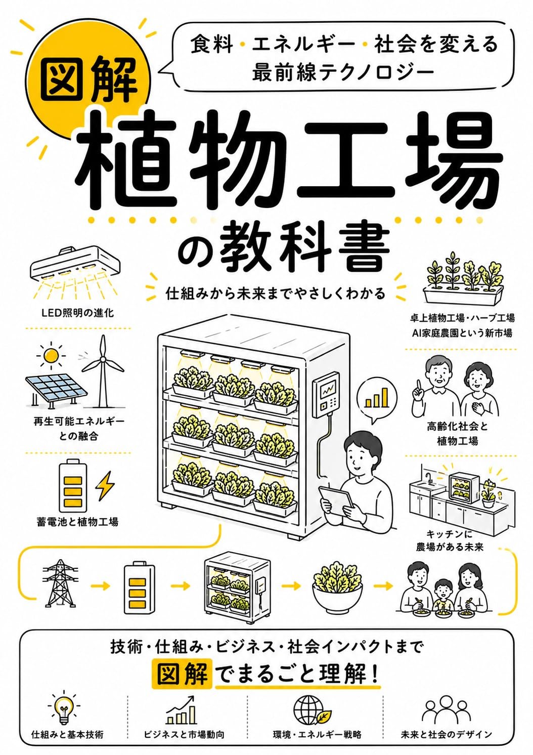 The Textbook of Plant Factories: Cutting Edge Technologies Transforming Food Energy and Society (Japanese Edition) baixar livro de graça