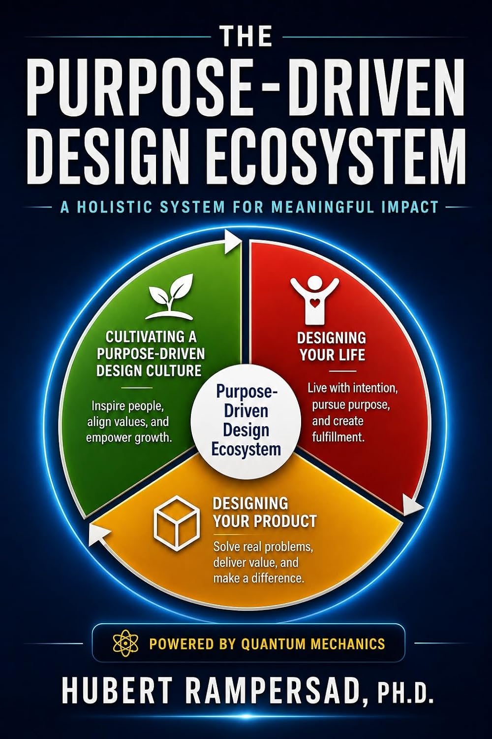 ler totalmente The Purpose-Driven Design Ecosystem (English Edition)