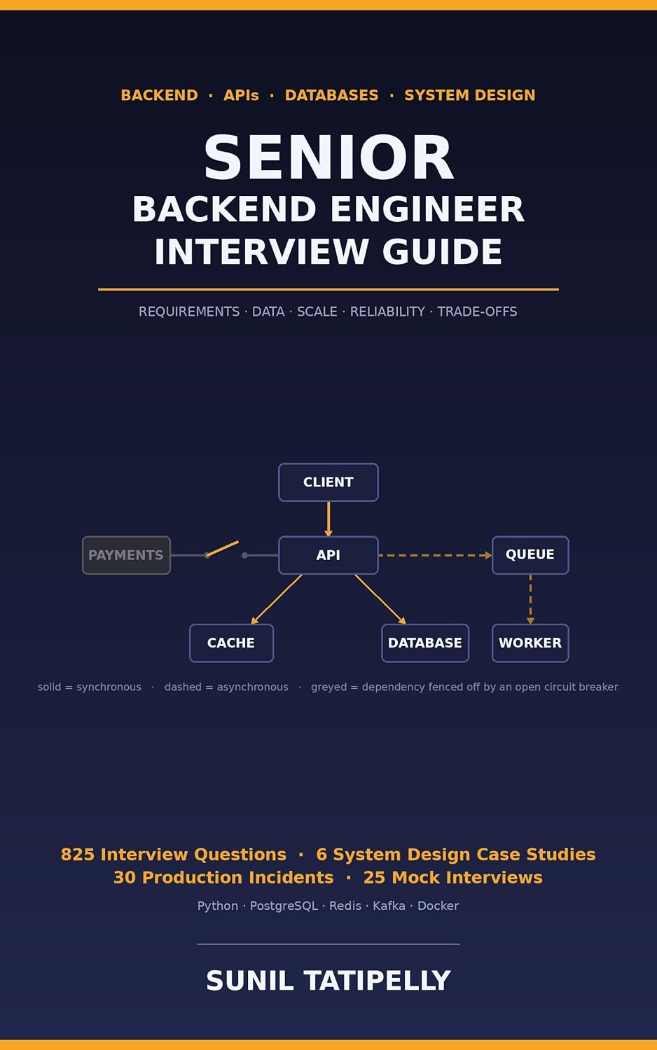 Senior Backend Engineer Interview Guide: The Complete Guide to Backend Programming, APIs, Databases, System Design, Distributed Systems, and Production Engineering Interviews (English Edition)