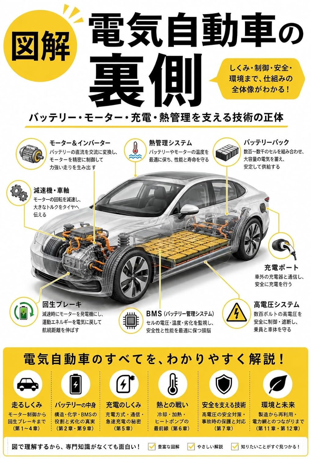 Behind the Scenes of Electric Vehicles: The Truth About the Technologies Supporting Batteries Motors Charging and Thermal Management (Japanese Edition) baixar livro de graça