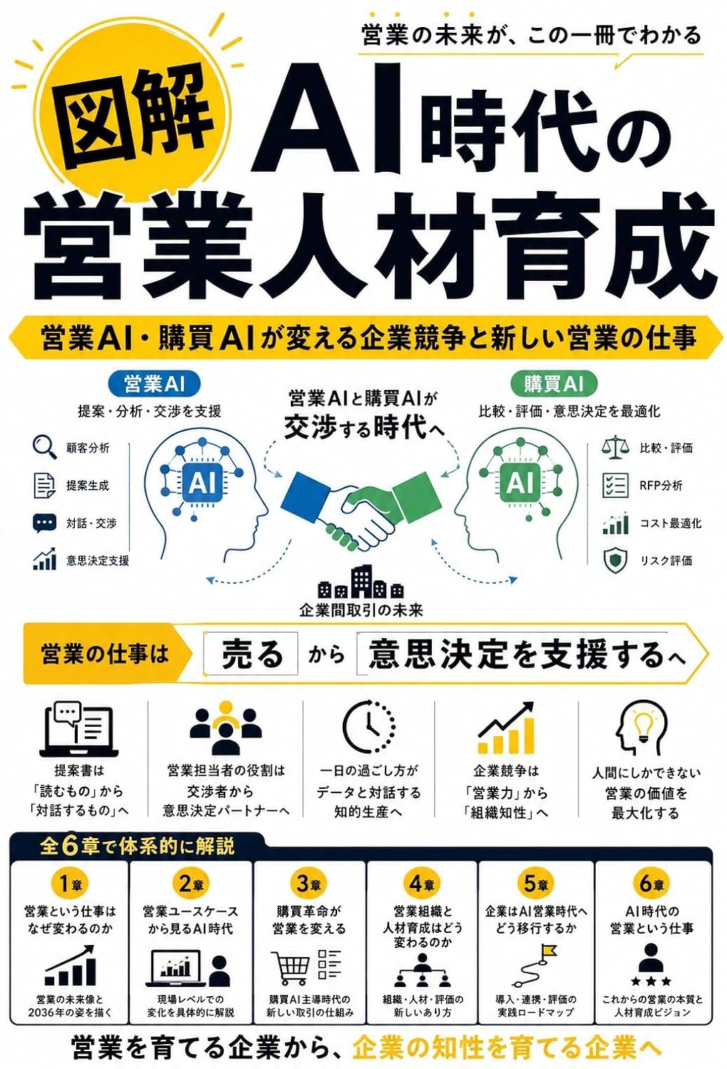 Sales Talent Development in the Age of AI: How Sales AI and Procurement AI Are Transforming Corporate Competition and Shaping the Future of Sales (Japanese Edition) baixar livro de graça