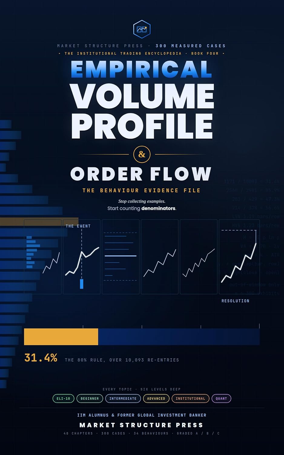 ler totalmente Empirical Volume Profile & Order Flow: The Behaviour Evidence File: 300 Measured Cases and 34 Trading Behaviours Tested Across Forex and Crypto (Institutional... & Order Flow Book 4) (English Edition)