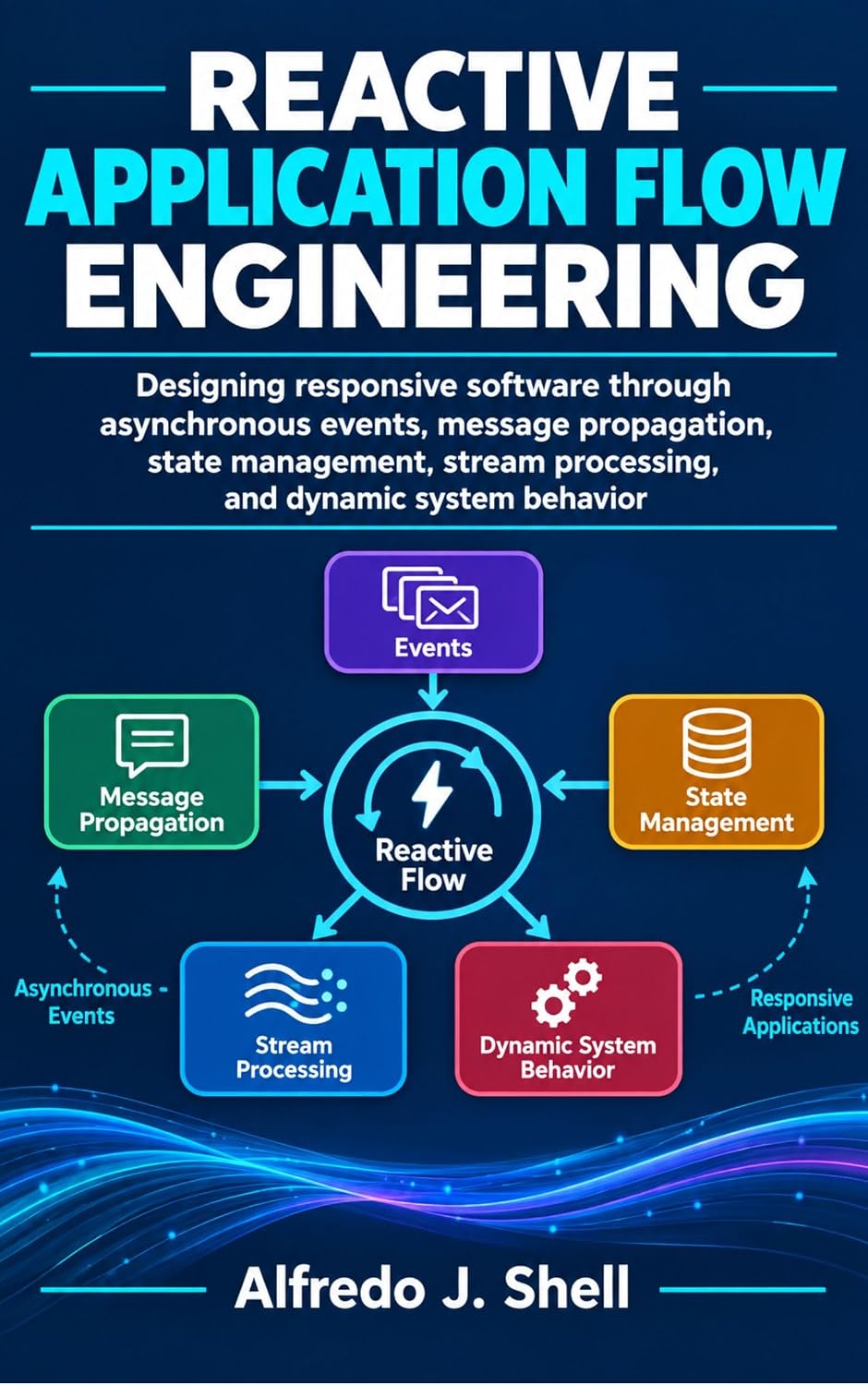 REACTIVE APPLICATION FLOW ENGINEERING: Designing responsive software through asynchronous events, message propagation, state management, stream processing,... dynamic system behavior (English Edition) baixar o livro de graça