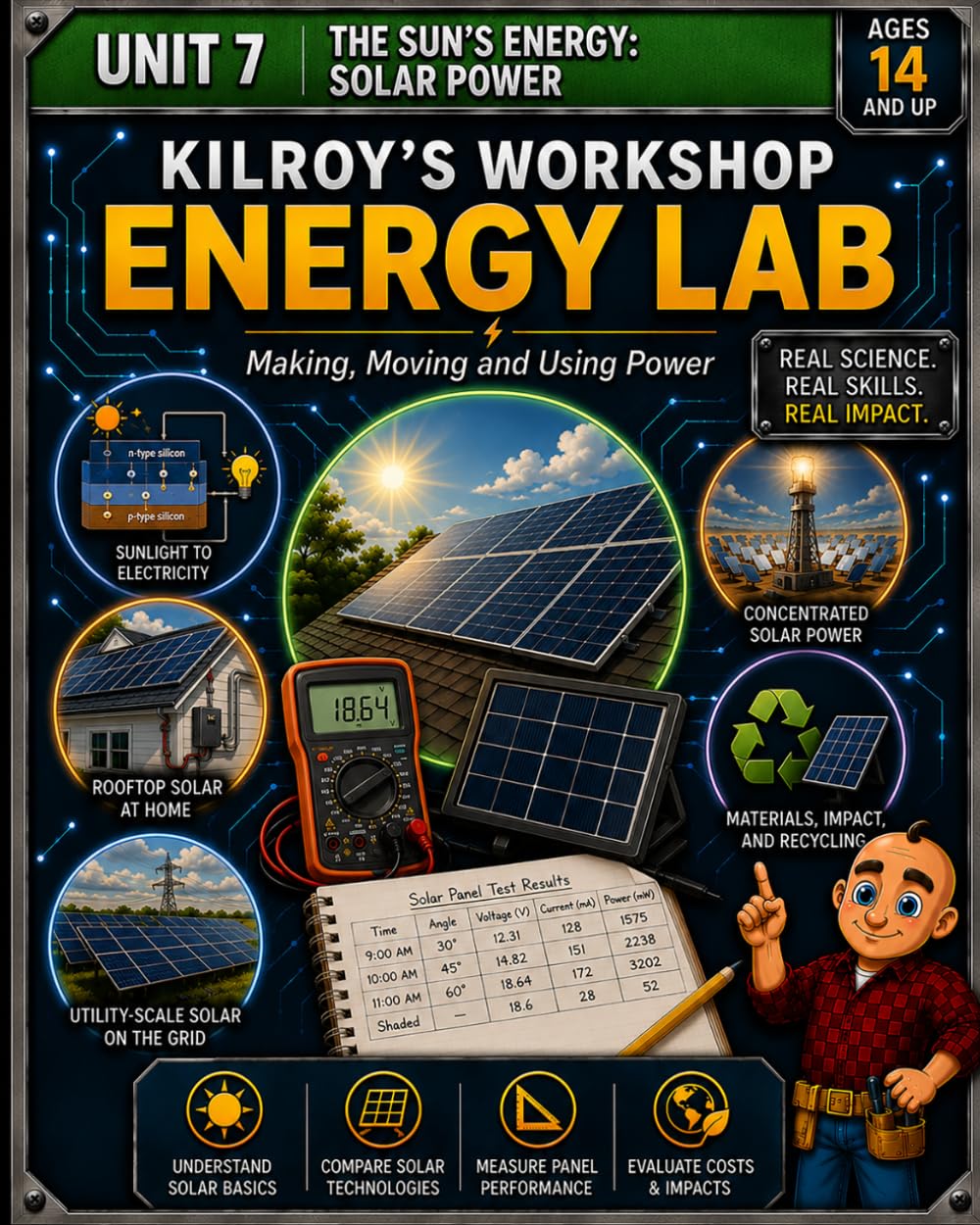 capítulo por capítulo baixar Shop in a Box: Energy Lab: Unit 7: The Sun's Energy - Ages 14+