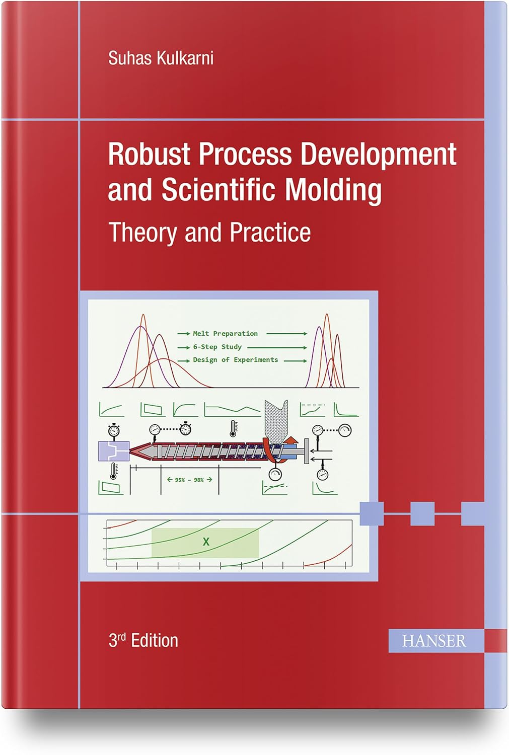 ler totalmente Robust Process Development and Scientific Molding: Theory and Practice