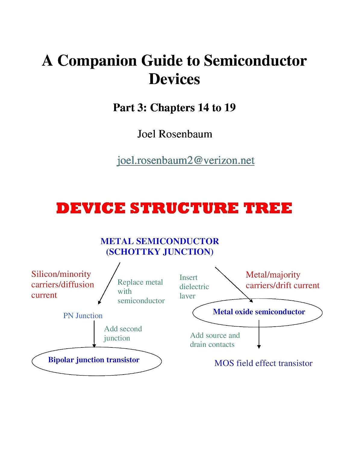 capítulo por capítulo baixar Companion Guide to Semiconductor Devices Part 3 (English Edition)