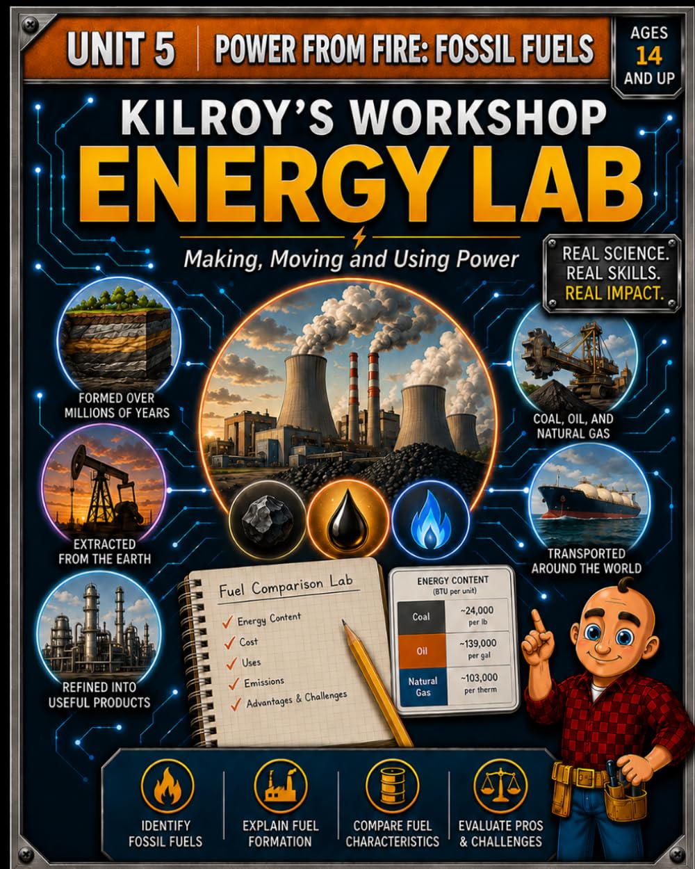 ler totalmente Shop in a Box: Energy Lab: Unit 5: Power from Fire Ages 14+