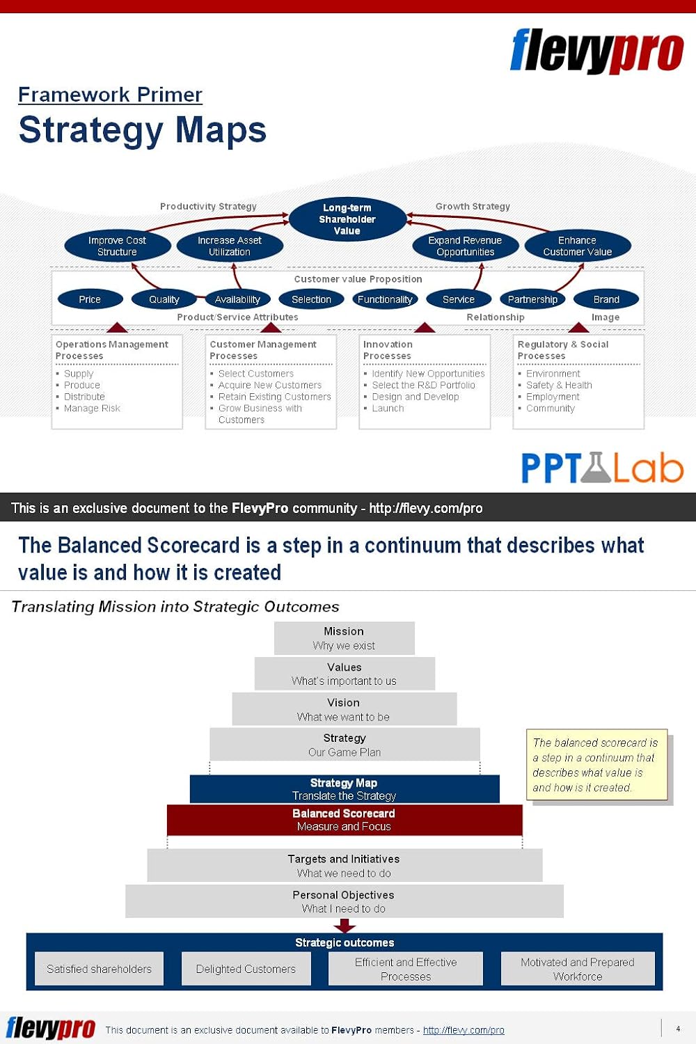ler totalmente Strategy Maps: Business Presentation (FlevyPro Frameworks) (English Edition)