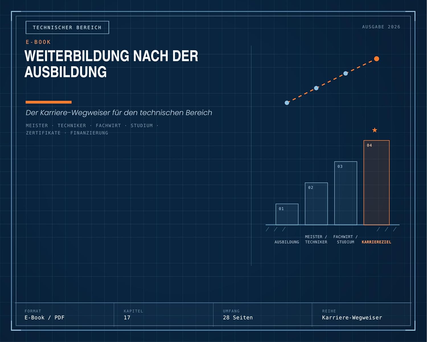 ler totalmente Weiterbildung nach der Ausbildung im techn. Bereich (German Edition)