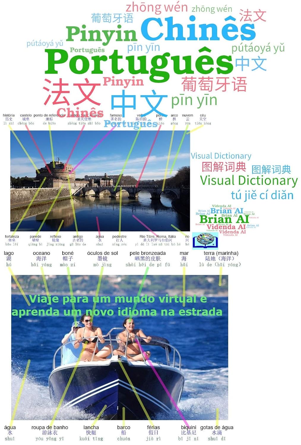 ler totalmente Dicionário Português, Chinês simplificado, Pinyin - 中文 葡萄牙语 - Viaje para um mundo virtual e aprenda um novo idioma na estrada: 畅游虚拟世界并在旅途中学习新语言（图解词典集） (Dicionários Visuais Livro 29)