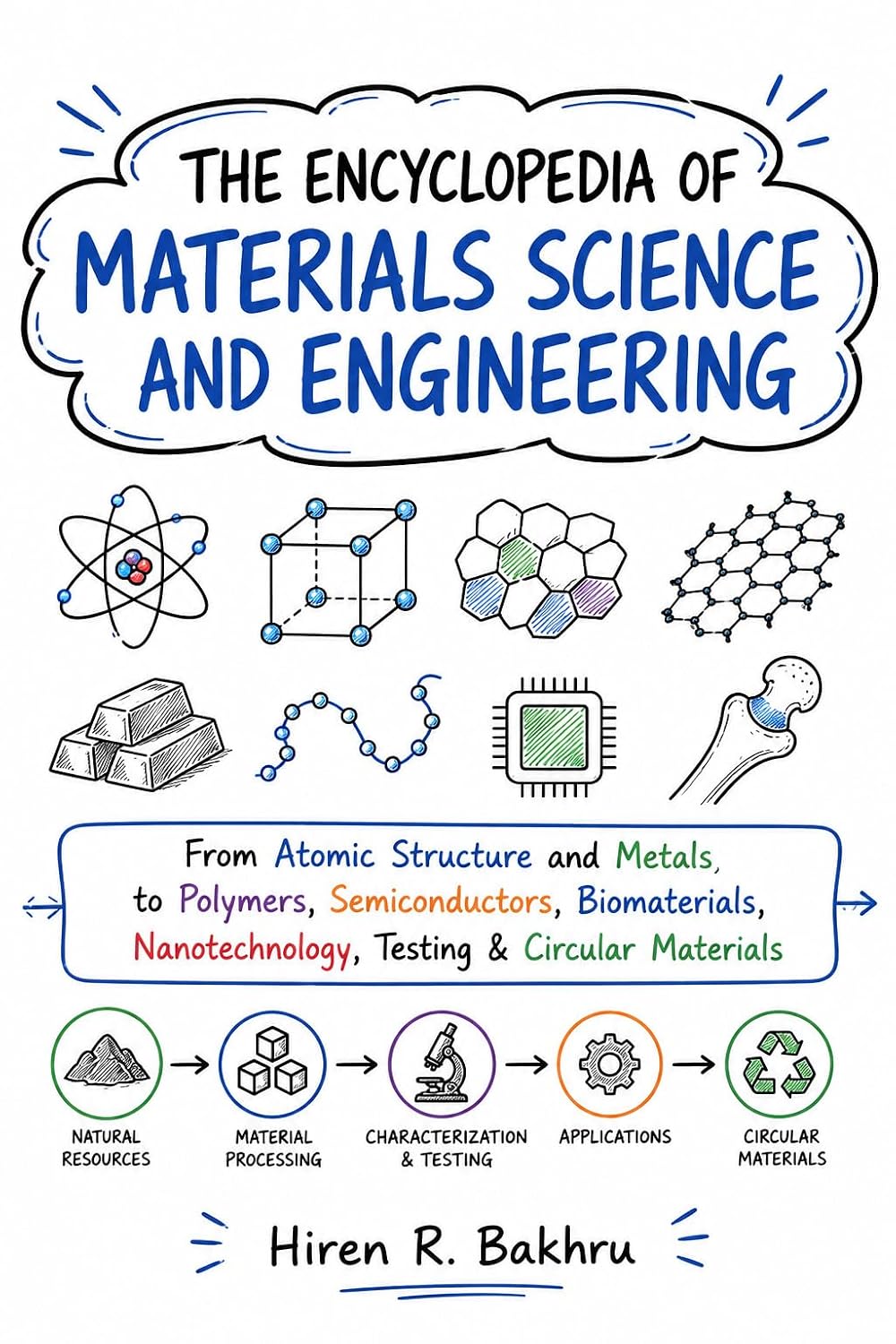ler totalmente THE ENCYCLOPEDIA OF MATERIALS SCIENCE AND ENGINEERING: From Atomic Structure and Metals to Polymers, Semiconductors, Biomaterials, Nanotechnology, Testing... Encyclopedia Series) (English Edition)