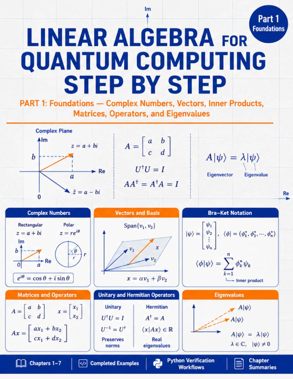 Linear Algebra for Quantum Computing Step by Step-PART 1: Complex Numbers, Vectors, Inner Products, Matrices, Operators, and Eigenvalues baixar o livro de graça