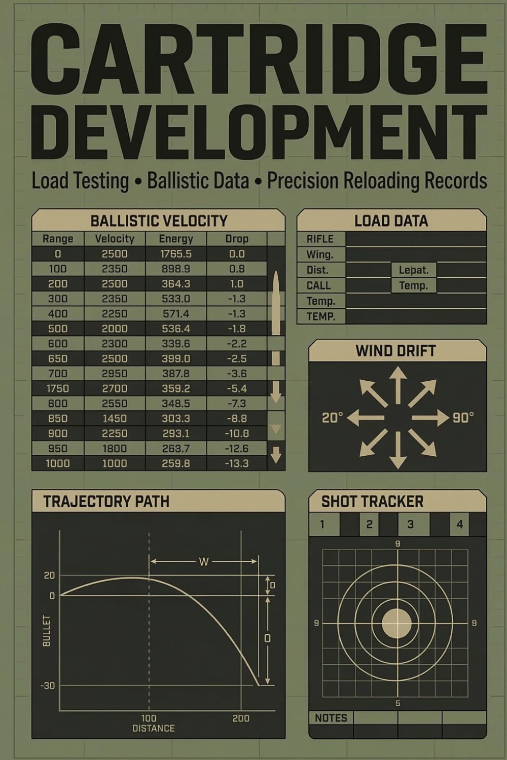ler totalmente Custom Cartridge Development Guide: Precision Shooting Statistics, Propellant Specs, Benchrest Notes & Wildcat Chambering Data Book
