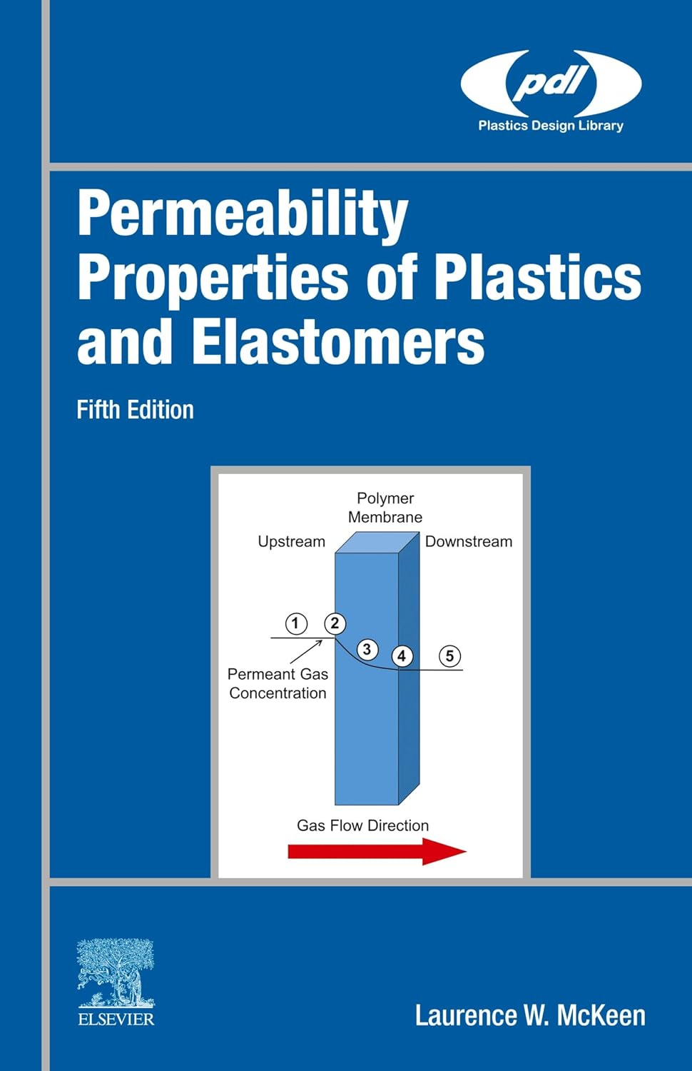 ler totalmente Permeability Properties of Plastics and Elastomers (Plastics Design Library) (English Edition)