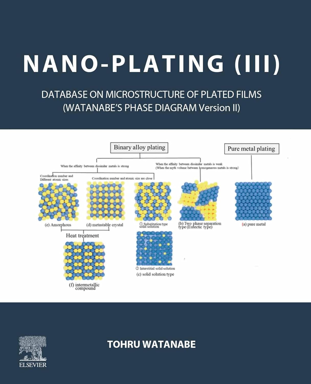 capítulo por capítulo baixar Nano-plating (III): Database on the Microstructure of Plated Films (English Edition)