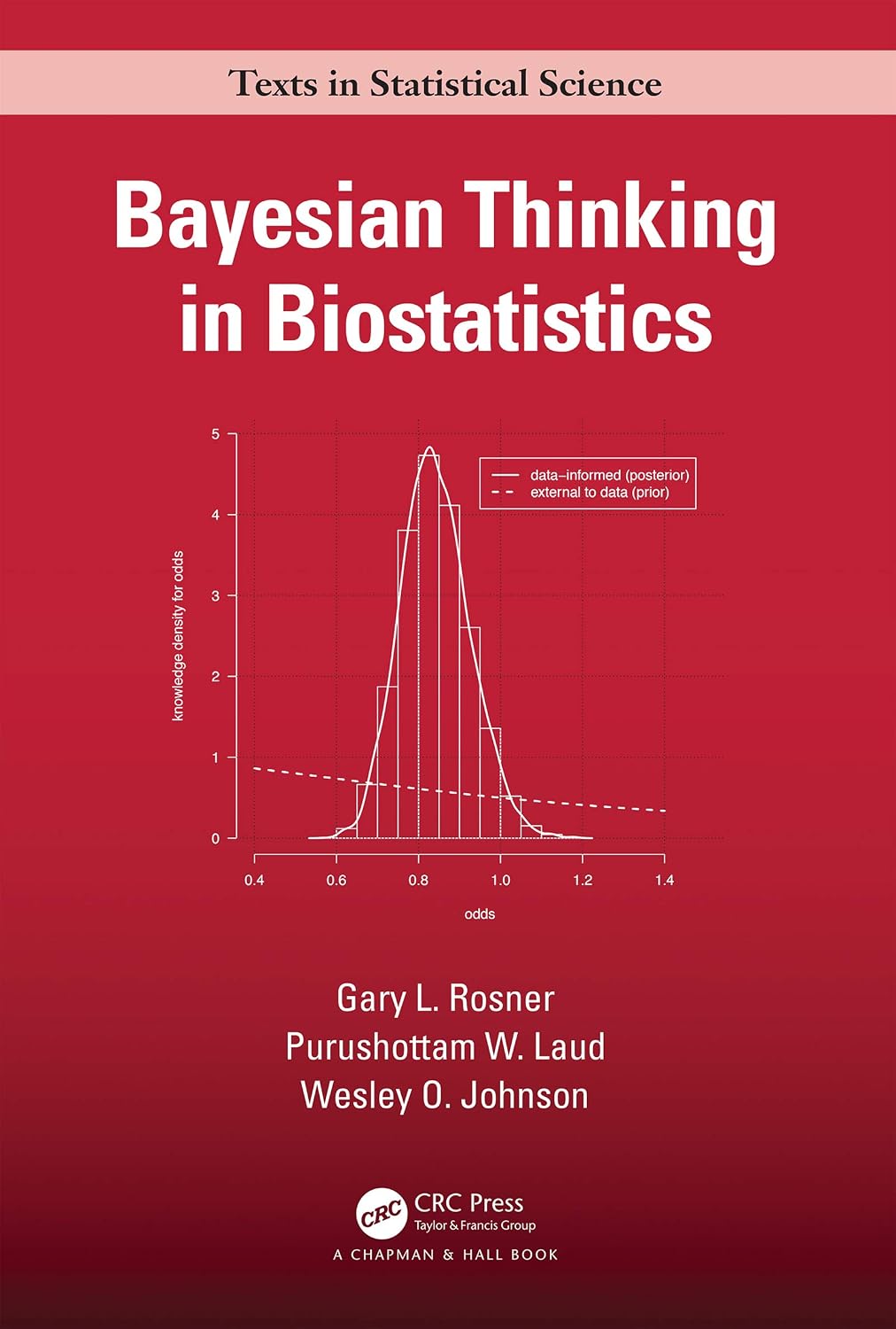 Bayesian Thinking in Biostatistics (Chapman & Hall/CRC Texts in Statistical Science) (English Edition)
