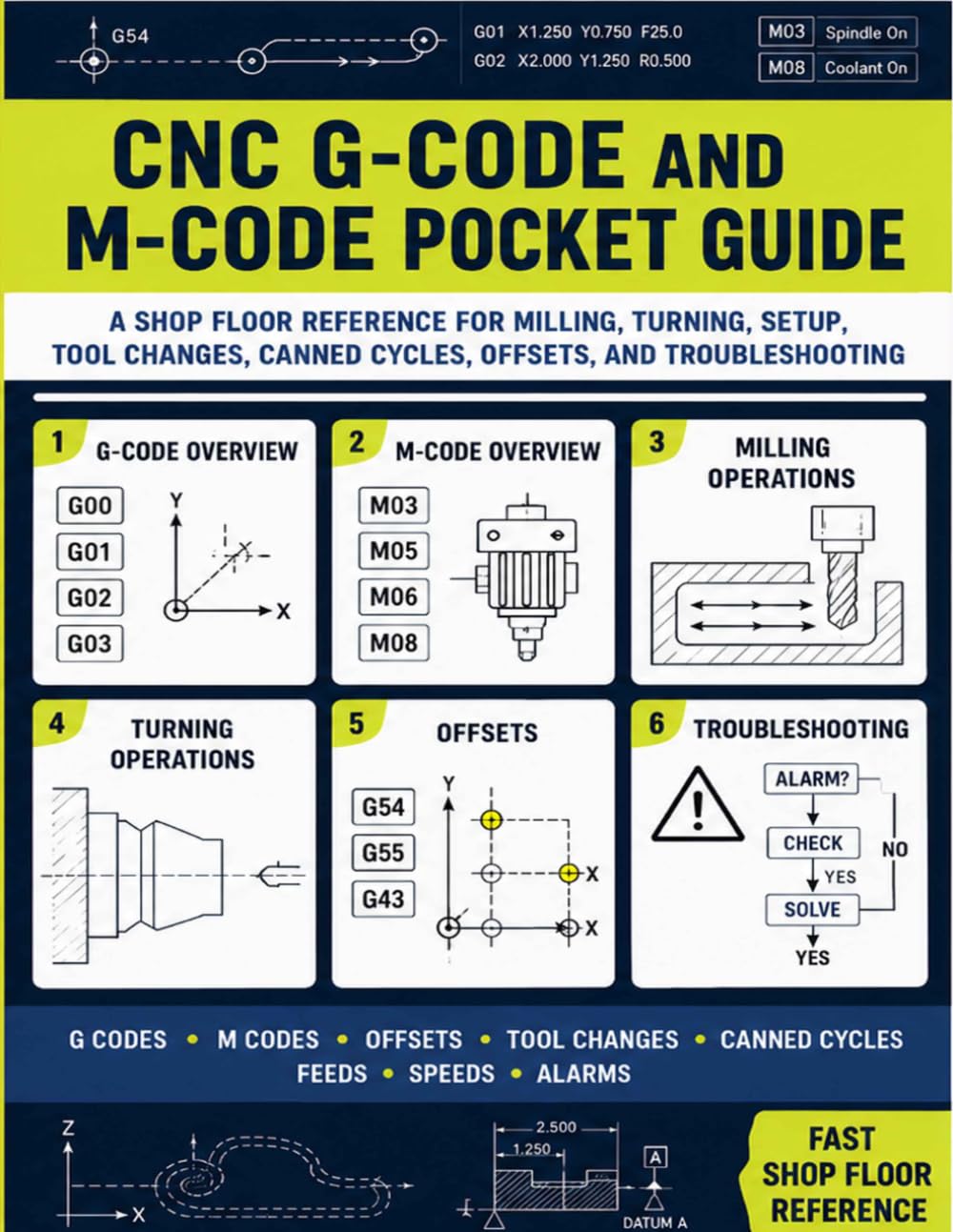CNC G-Code and M-Code Pocket Guide: A Shop-Floor Reference for Milling, Turning, Setup, Tool Changes, Canned Cycles, Offsets, and Troubleshooting baixar livro de graça