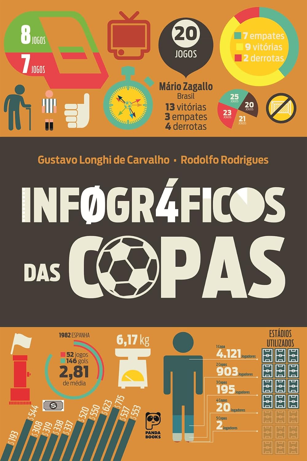 Infográficos das copas